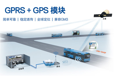 GPRS+GPS透?jìng)髂K USR-GM3P新品上市！