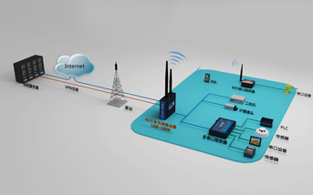 工業(yè)路由器的接入點(diǎn)有什么用?