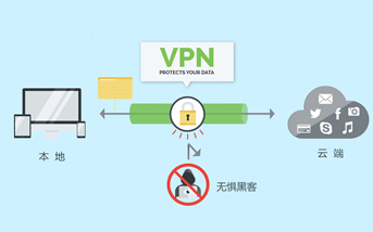 VPN是什么？VPN的用途什么