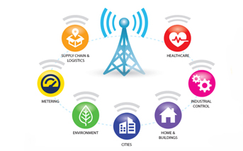 什么是LoRa？什么是LoRaWAN?