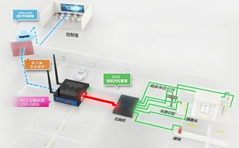 工業(yè)路由器的個(gè)性特征提現(xiàn)在哪?