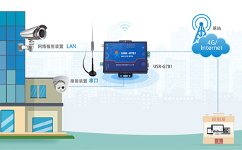 4G工業(yè)路由器的應(yīng)用場景及特征