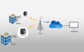 wifi串口服務(wù)器設(shè)置的常見問題