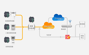 GPRS DTU的工作原理及應用場景