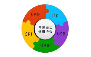 串口通訊協(xié)議是什么，常見的有幾種