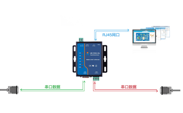 RS232串口服務(wù)器常用在哪里？未來(lái)還會(huì)持續(xù)用嗎？