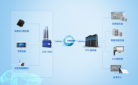 4g工業(yè)路由器傳視頻的效果怎么樣