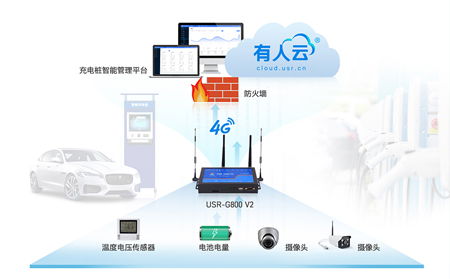 4g無線路由器怎么連接實現