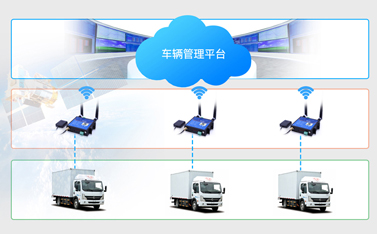 4G工業(yè)路由器用途是什么