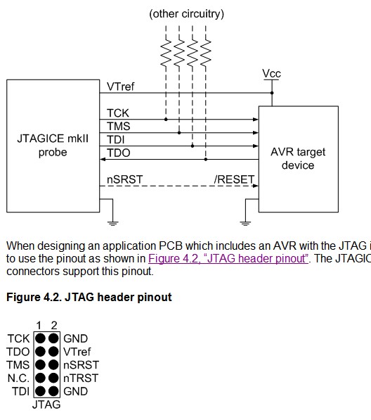 JTAG 10PIN 標準定義