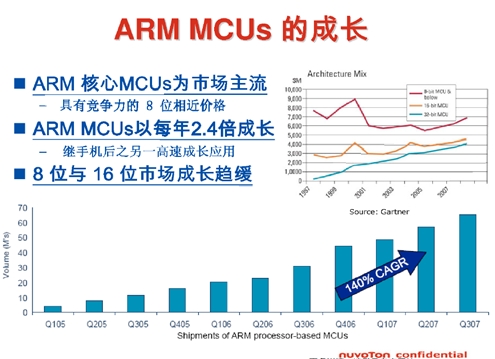 Cortext M出貨量猛增，ARM收版稅到手軟(電子工程專輯)