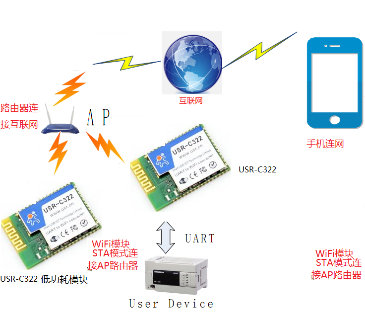 WIFI模塊圖片