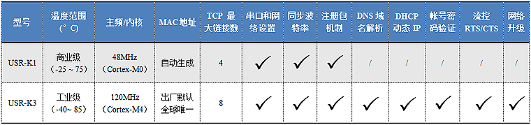 超級網(wǎng)口選型參數(shù)