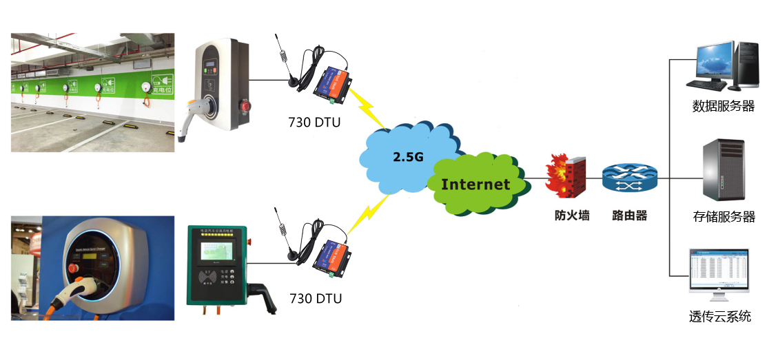 充電樁-GPRS DTU-專用充電樁DTU