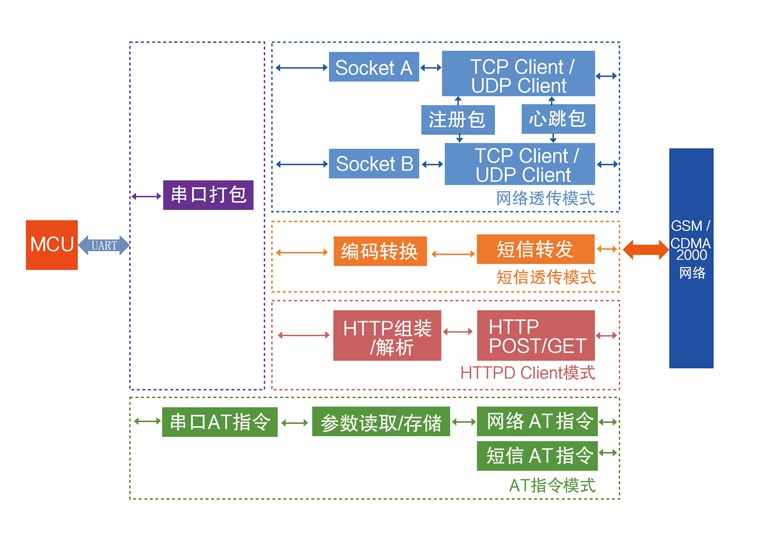 無(wú)線數(shù)傳模塊