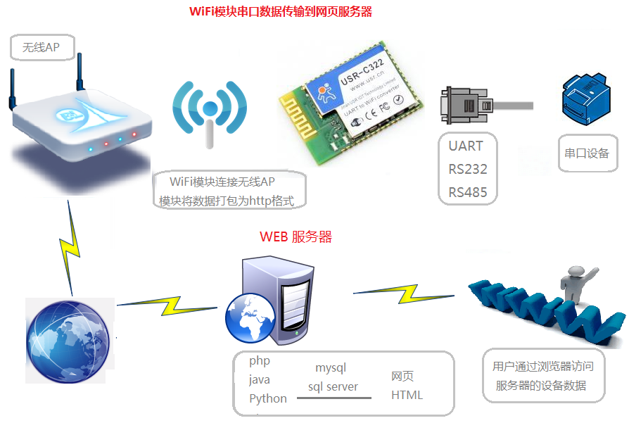 WIFI模塊