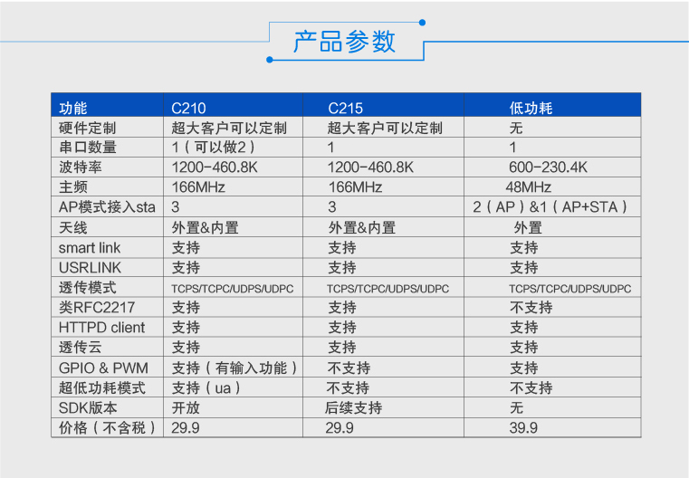 wifi模塊參數(shù)