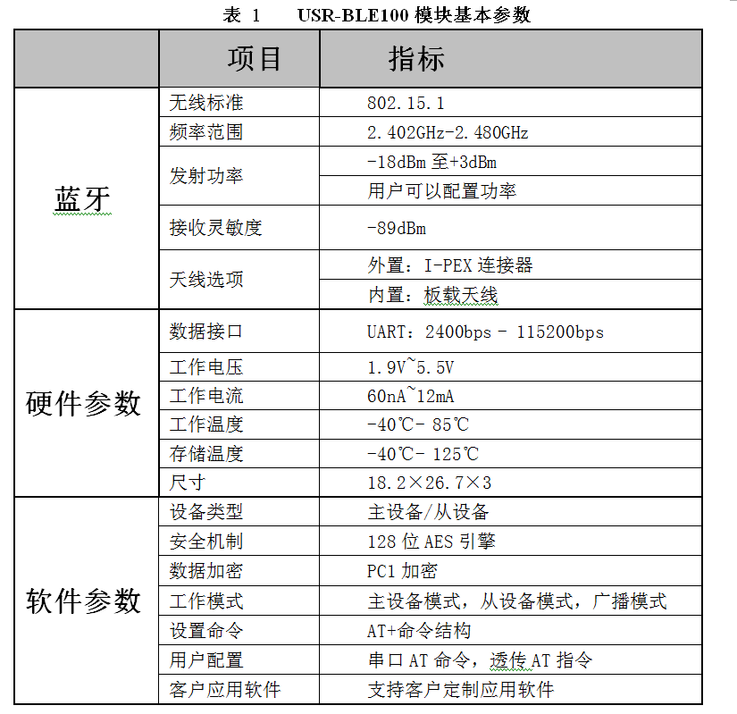 BLE100藍(lán)牙模組基本參數(shù)表