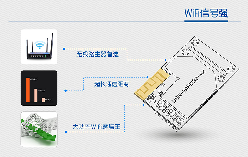 WIFI模塊信號