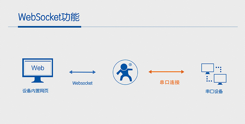 wifi模塊websocket