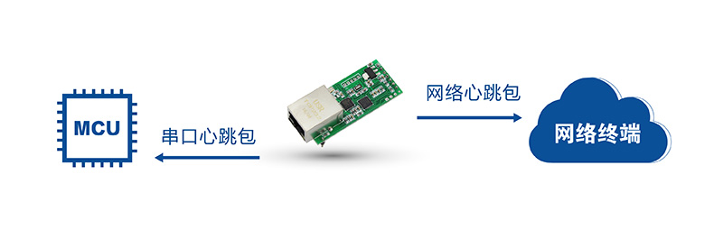 T2的串口網(wǎng)絡心跳包