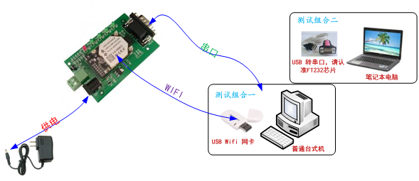 WIFI模塊如何進(jìn)行硬件測(cè)試