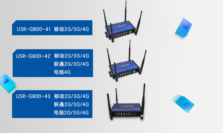 G800-43 4G工業(yè)路由器支持卡