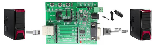 USR-TCP232-S2基本測試通信和使用方案