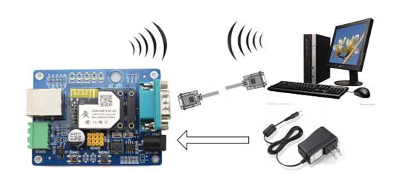 USR-WIFI232-A2/B2基本測試通信和使用方案