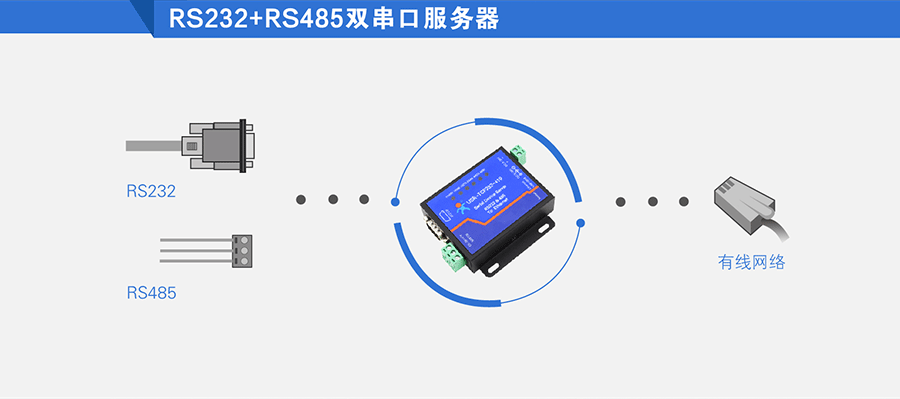 串口服務器_RS232/485九針串口服務器