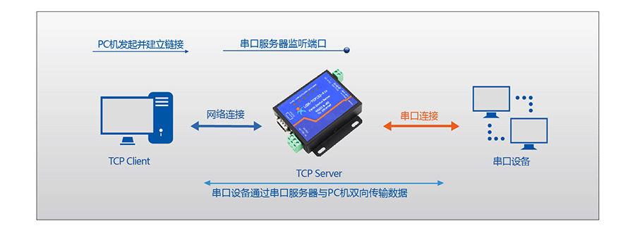 串口服務器_RS232/485九針串口服務器