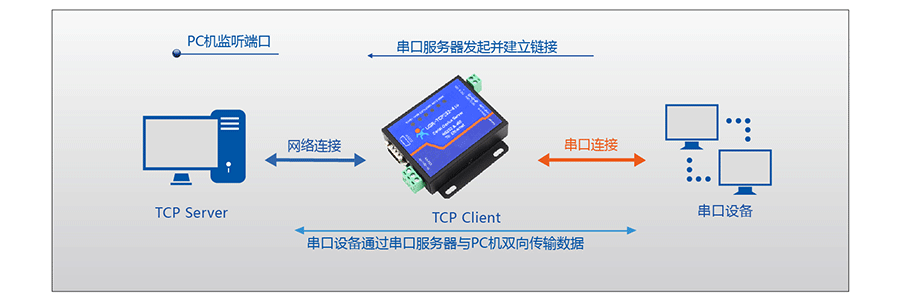 串口服務器_RS232/485九針串口服務器