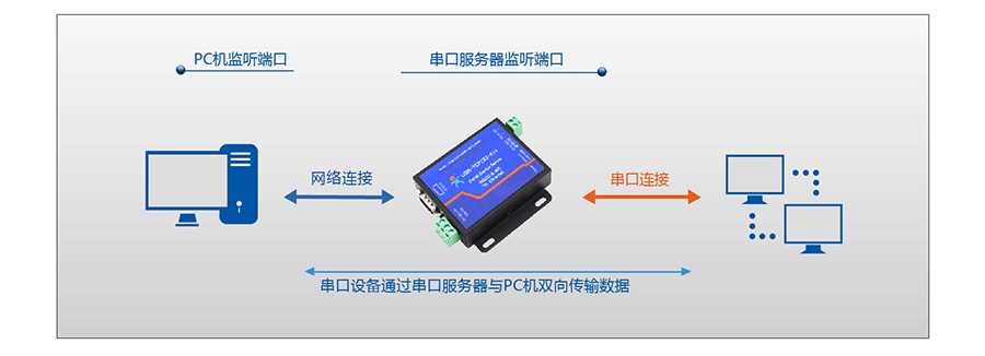 串口服務器_RS232/485九針串口服務器