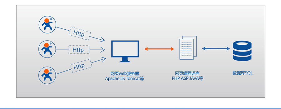 串口服務器_RS232/485九針串口服務器