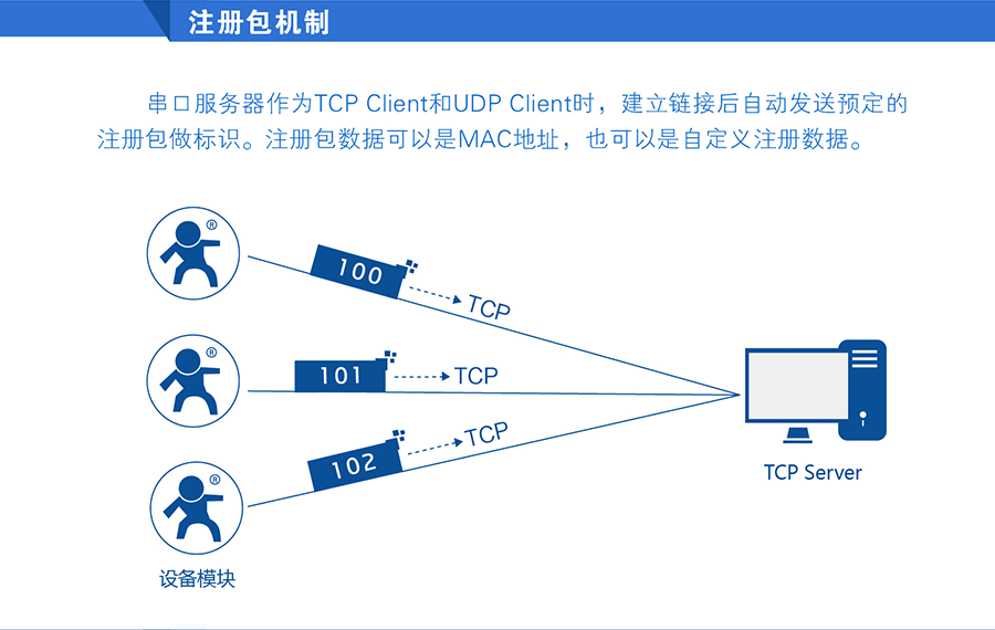 串口服務器_RS232/485九針串口服務器