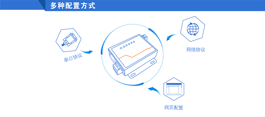 串口服務器_RS232/485九針串口服務器