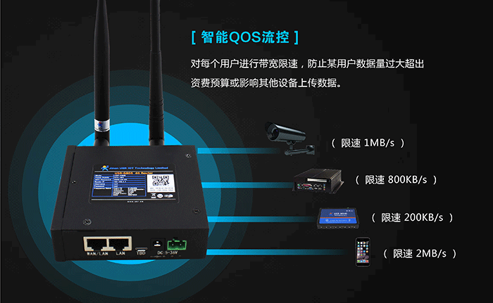 工業(yè)路由器應(yīng)用行業(yè)：智能流控