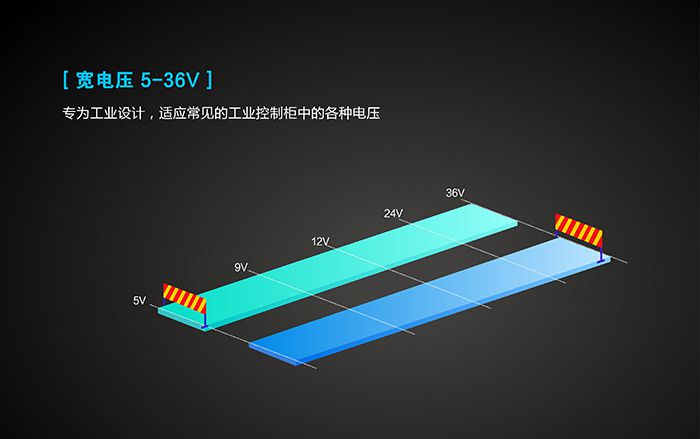 工業(yè)路由器應(yīng)用行業(yè)：寬電壓