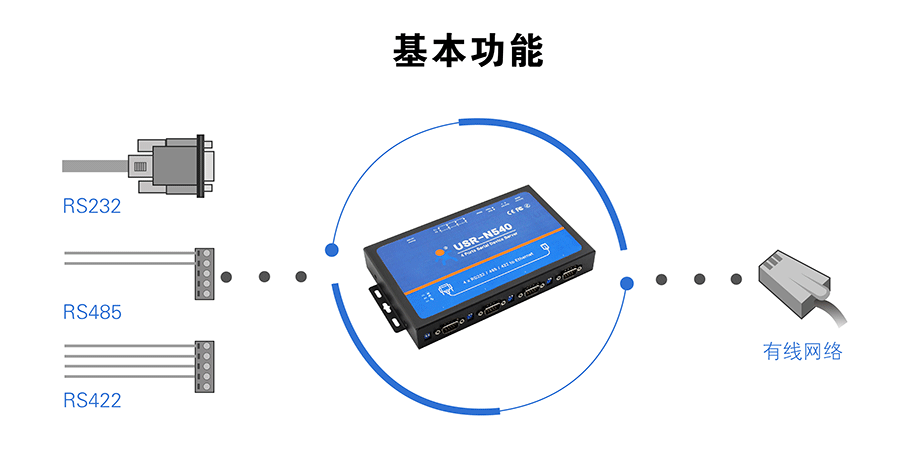 工業(yè)級(jí)四串口服務(wù)器基本功能