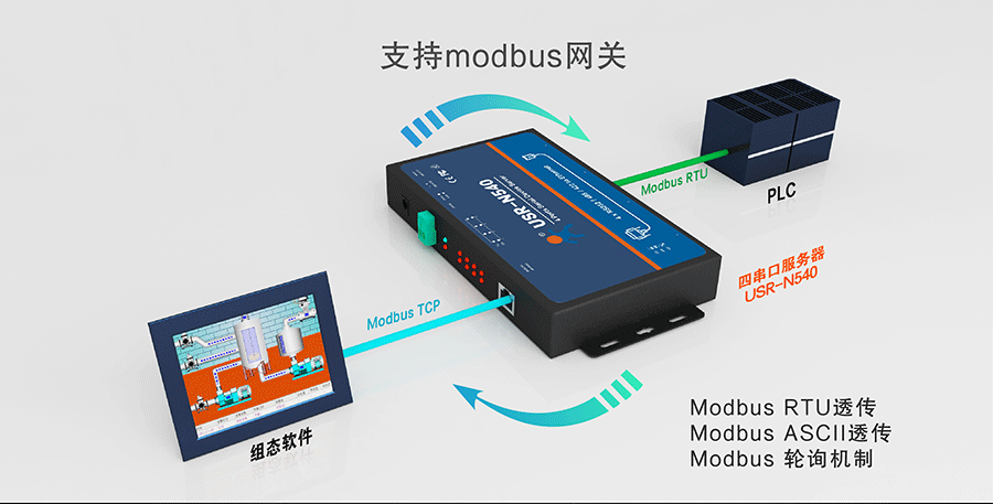 工業(yè)級(jí)四串口服務(wù)器modbus網(wǎng)關(guān)