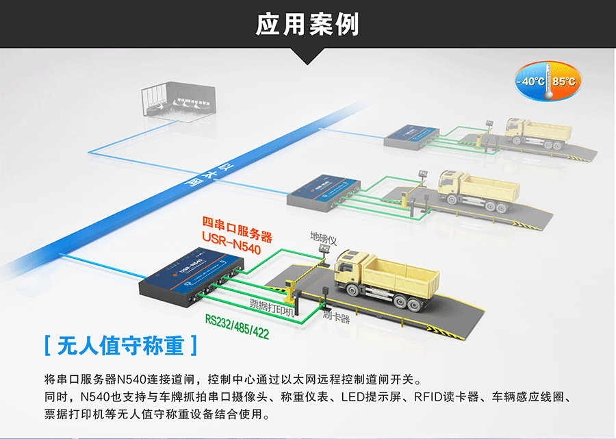 工業(yè)級(jí)四串口服務(wù)器無(wú)人值守稱重3D圖