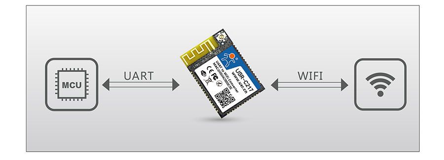 低功耗嵌入式串口轉(zhuǎn)WIFI模塊：透明傳輸模式