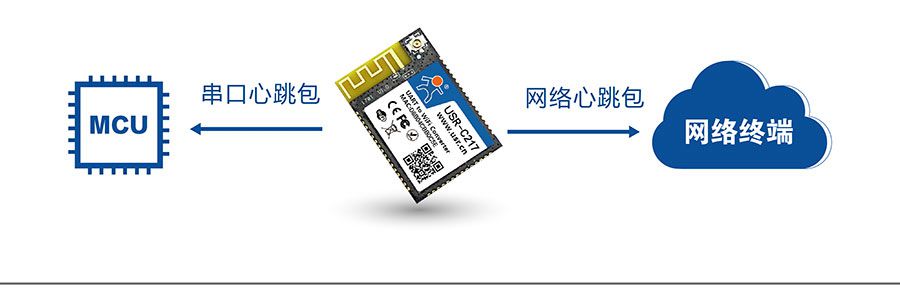 低功耗嵌入式串口轉(zhuǎn)WIFI模塊：心跳包機制