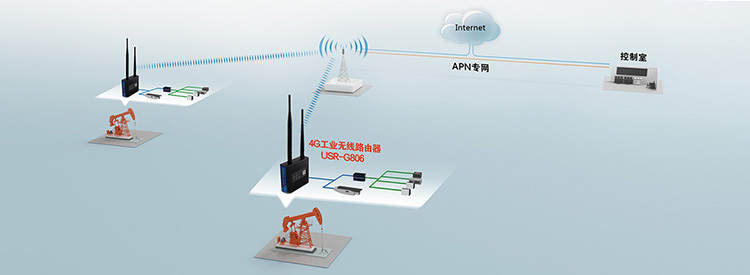 4G工業(yè)路由器油田應用圖