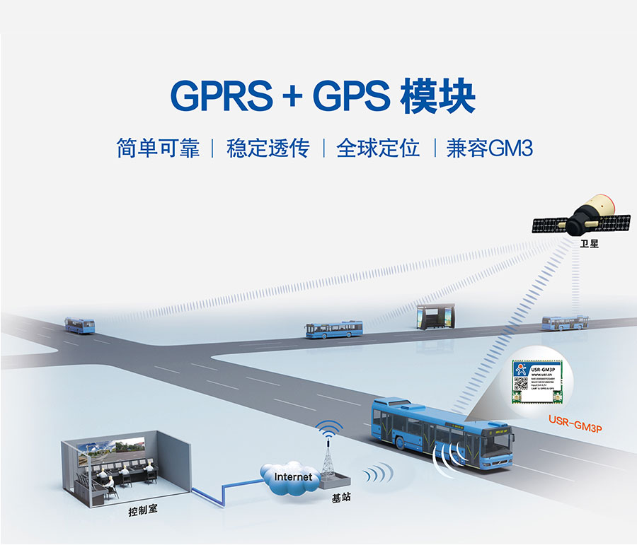 透傳GPRS模塊_GPS定位模塊_無線數(shù)傳模塊_UART轉GPRS