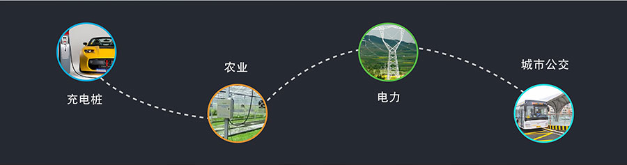 透傳GPRS模塊_GPS定位模塊_無線數(shù)傳模塊_UART轉GPRS