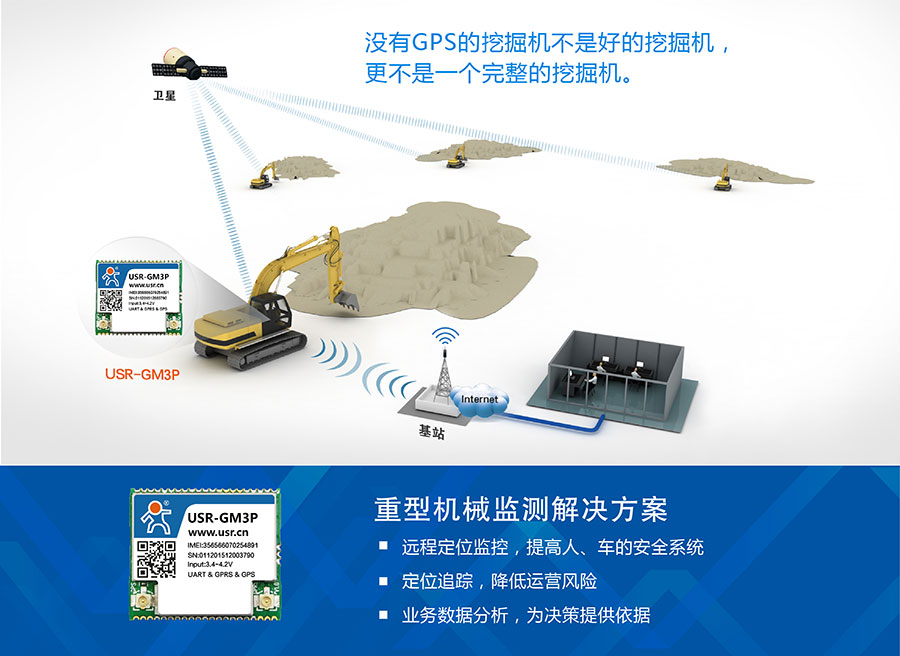 透傳GPRS模塊_GPS定位模塊重型機械解決方案