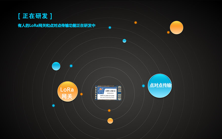 LoRa無(wú)線傳輸模塊正在研發(fā)的點(diǎn)對(duì)點(diǎn)功能和搭配使用的LoRa網(wǎng)關(guān)