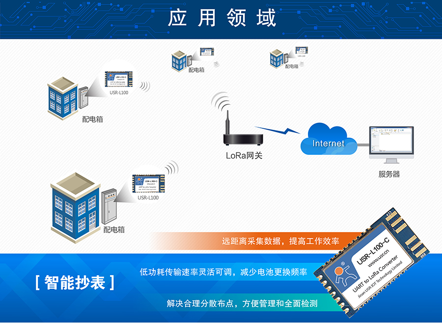 LoRa無(wú)線傳輸模塊的智能抄表應(yīng)用案例