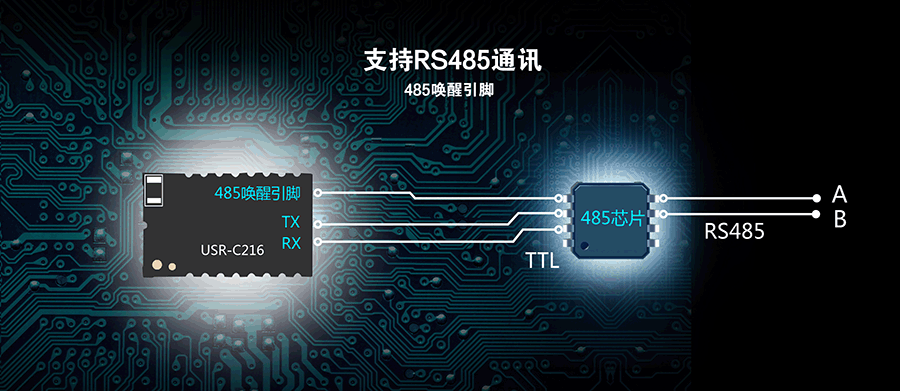 低功耗串口轉(zhuǎn)WIFI模塊：485喚醒引腳